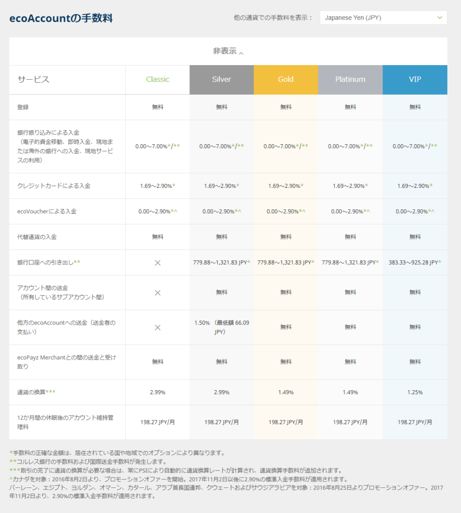 ecoPayz • eWallet-Optimizer
