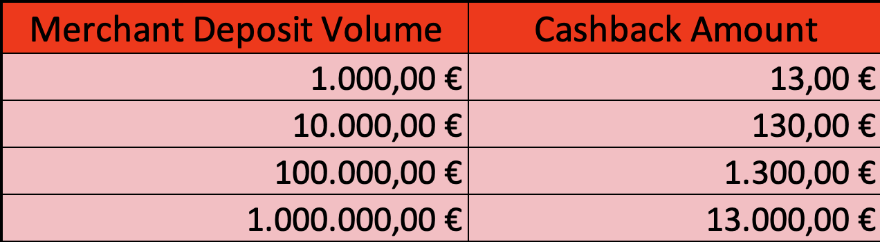 AstroPay Cashback eWO