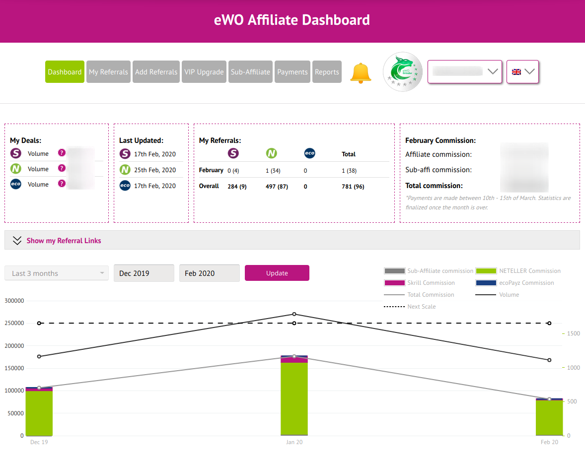 eWO Partner Overview