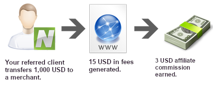 Neteller Affiliate Program, neteller affiliate. Neteller Affiliate Program, neteller affiliate.