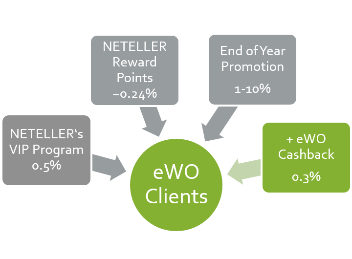 Paysafecard Merchant Fees Paysafecard Merchant Fees