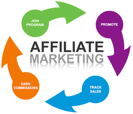 NETELLER Affiliate Marketing