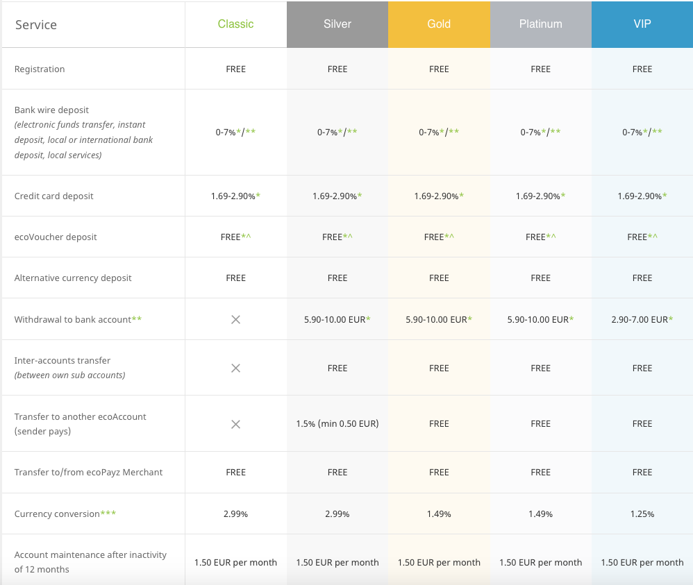 Secure Online Payments & International Money Transfers   ecoPayz