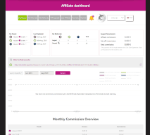 eWO Dashboard VIP Upgrade