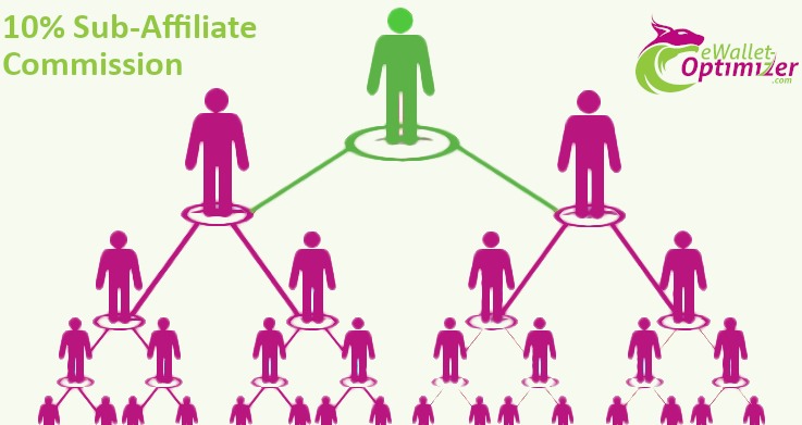 sub-affiliate commission schema