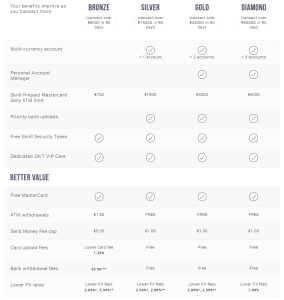 Skrill review