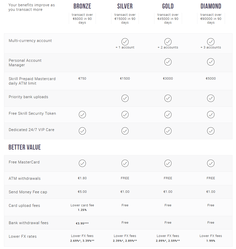 Skrill Review 2020 With Skrill Vip Ewallet Optimizer