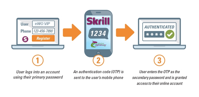 Skrill Registration Changes - SMS Authentication