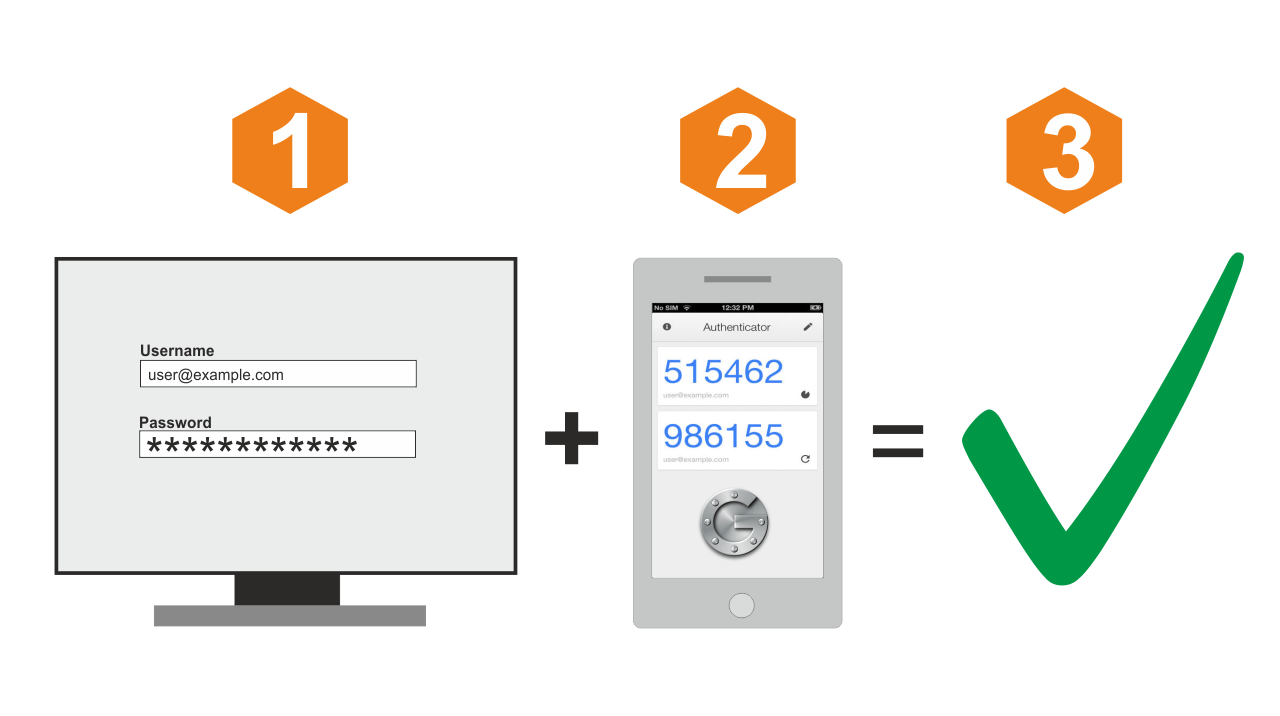 2-Factor Authentication - 2FA